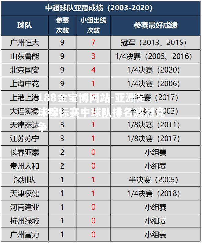 亚洲足球锦标赛中球队排名激烈竞争