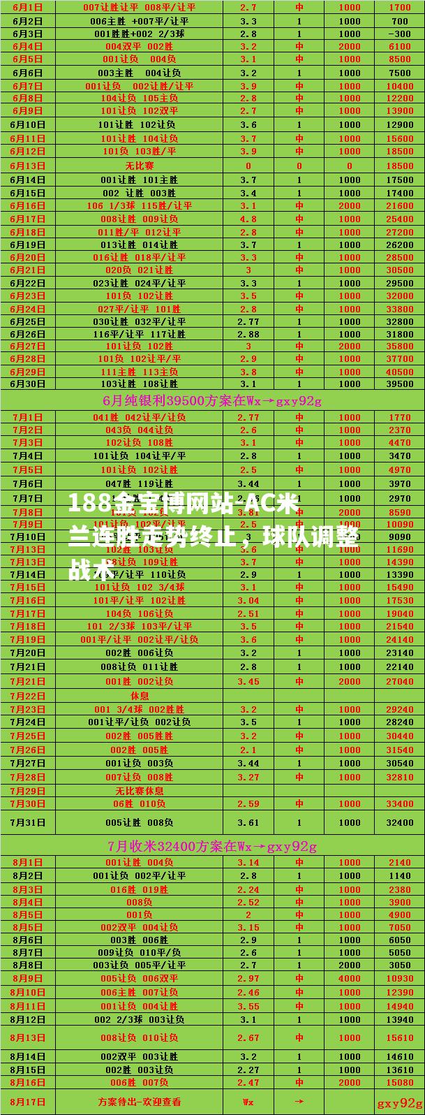 AC米兰连胜走势终止，球队调整战术