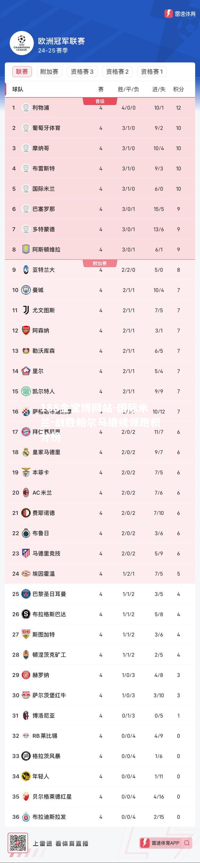 国际米兰-战胜帕尔马继续领跑积分榜