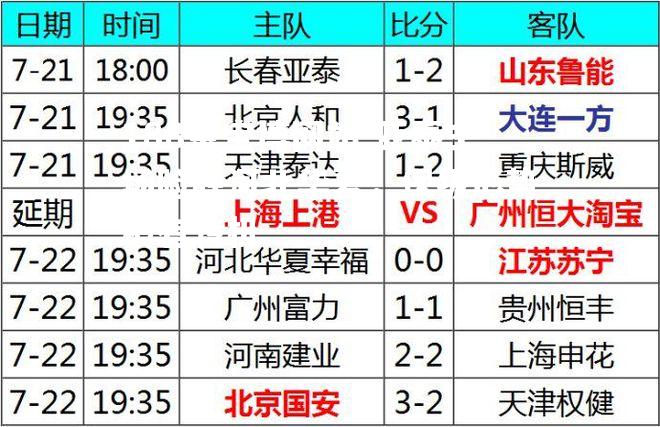 亚泰主场险胜河北华夏，保级形势稍有转机